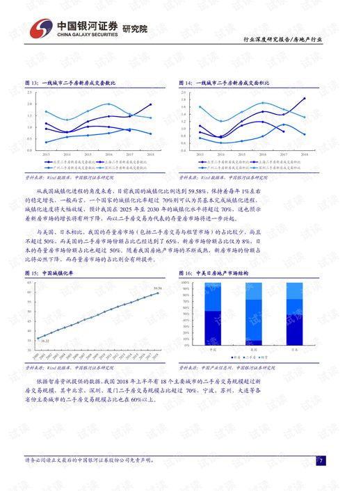 房地產經紀行業 多業態群雄割據下的O2O轉型之路