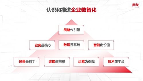 王文京 以數智化技術驅動新一輪商業創新，構建數字服務新生態