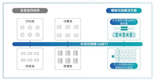 曦智科技攜全新光電計算產(chǎn)品亮相Hot Chips大會，開啟數(shù)字技術(shù)服務(wù)新篇章