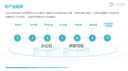 全鏈條數(shù)智化能力 驅(qū)動(dòng)城市產(chǎn)業(yè)化更新的核心引擎